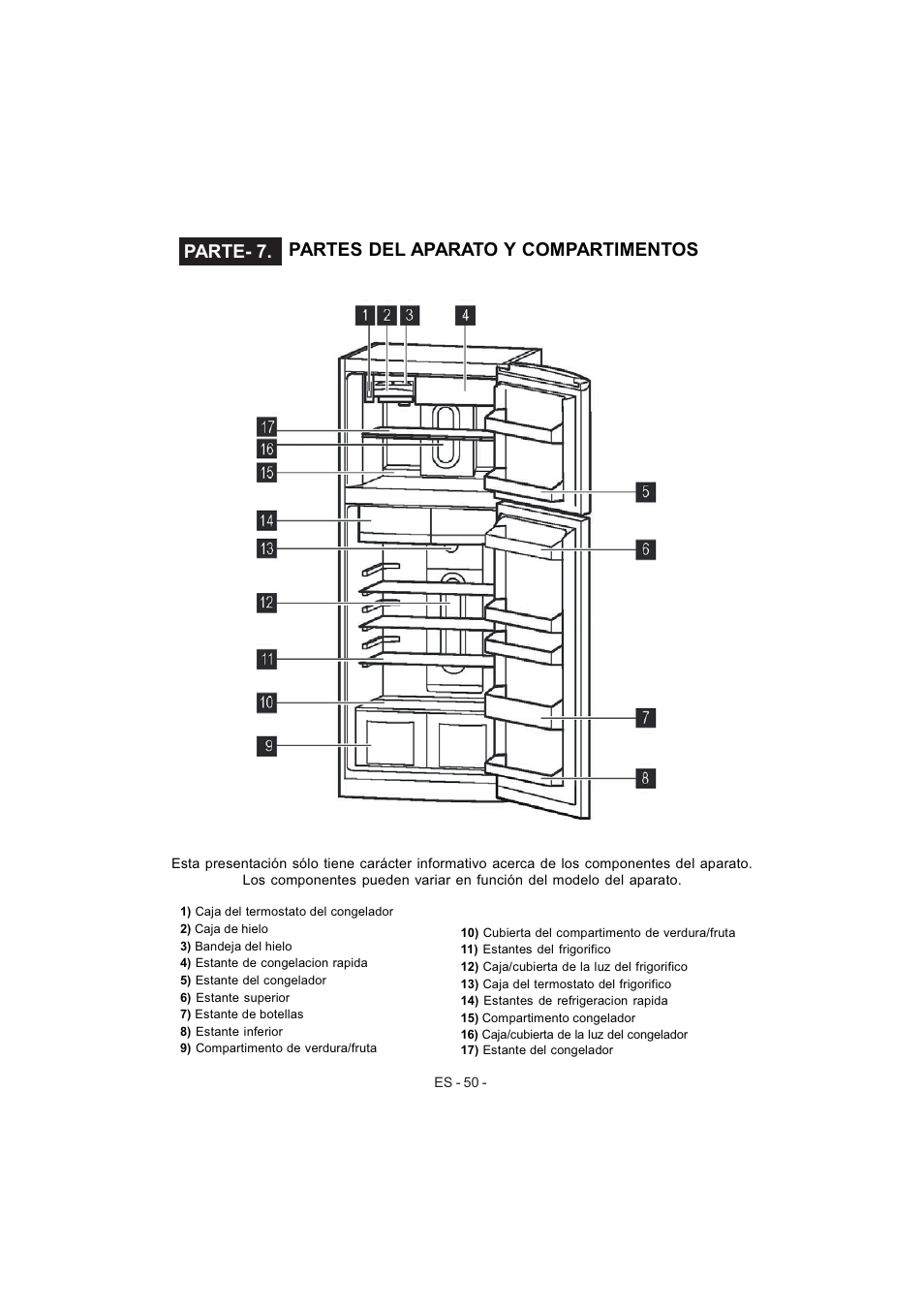 Parte- 7. partes del aparato y compartimentos | Electrolux EJF4442AOX User Manual | Page 52 / 124