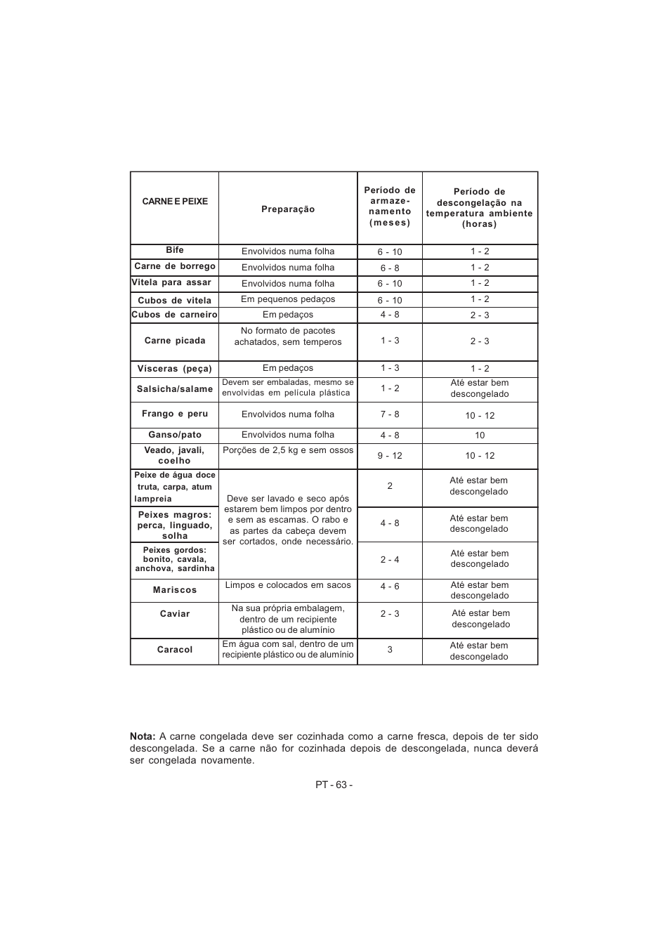 Electrolux EJF4442AOX User Manual | Page 65 / 124