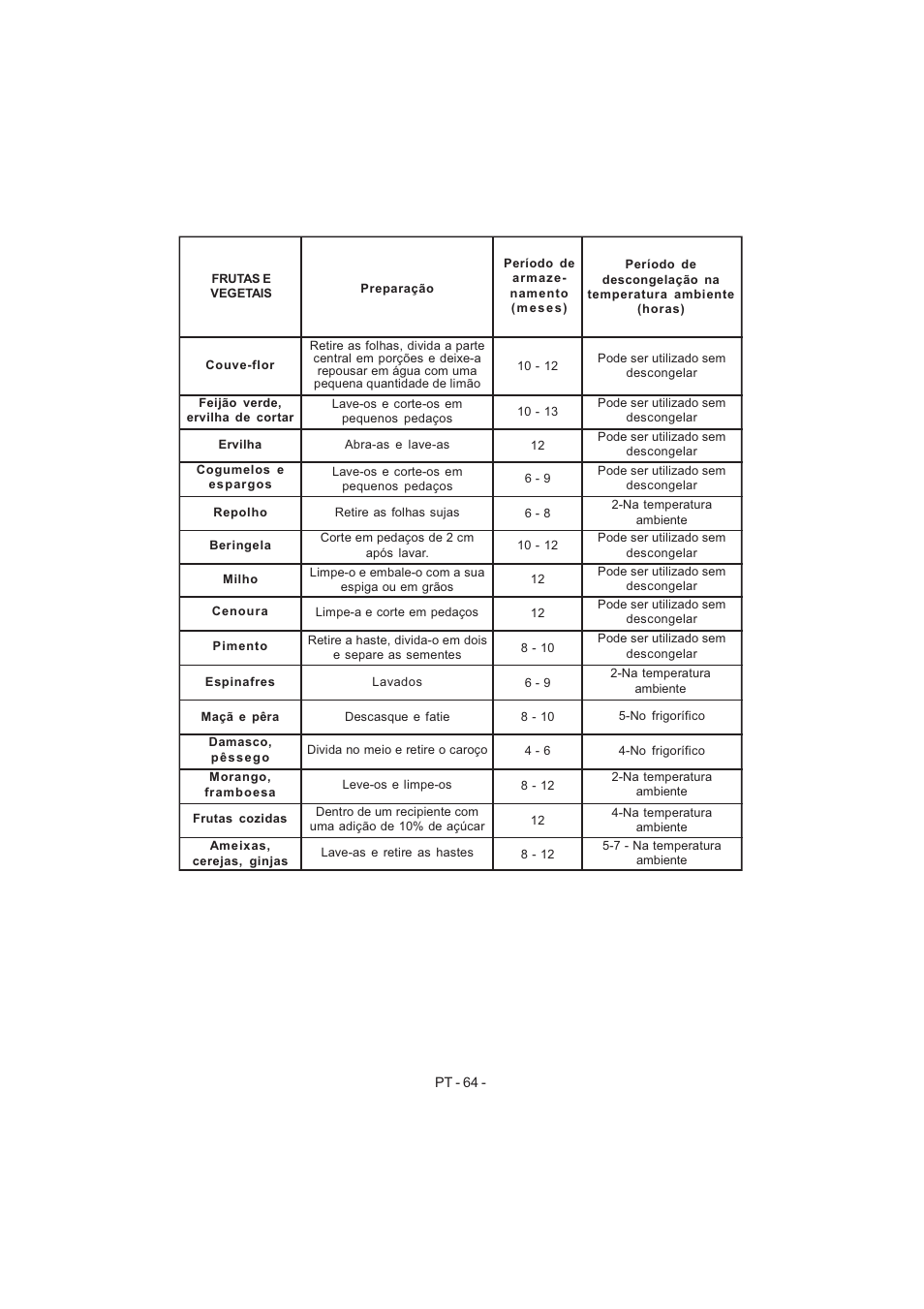 Electrolux EJF4442AOX User Manual | Page 66 / 124