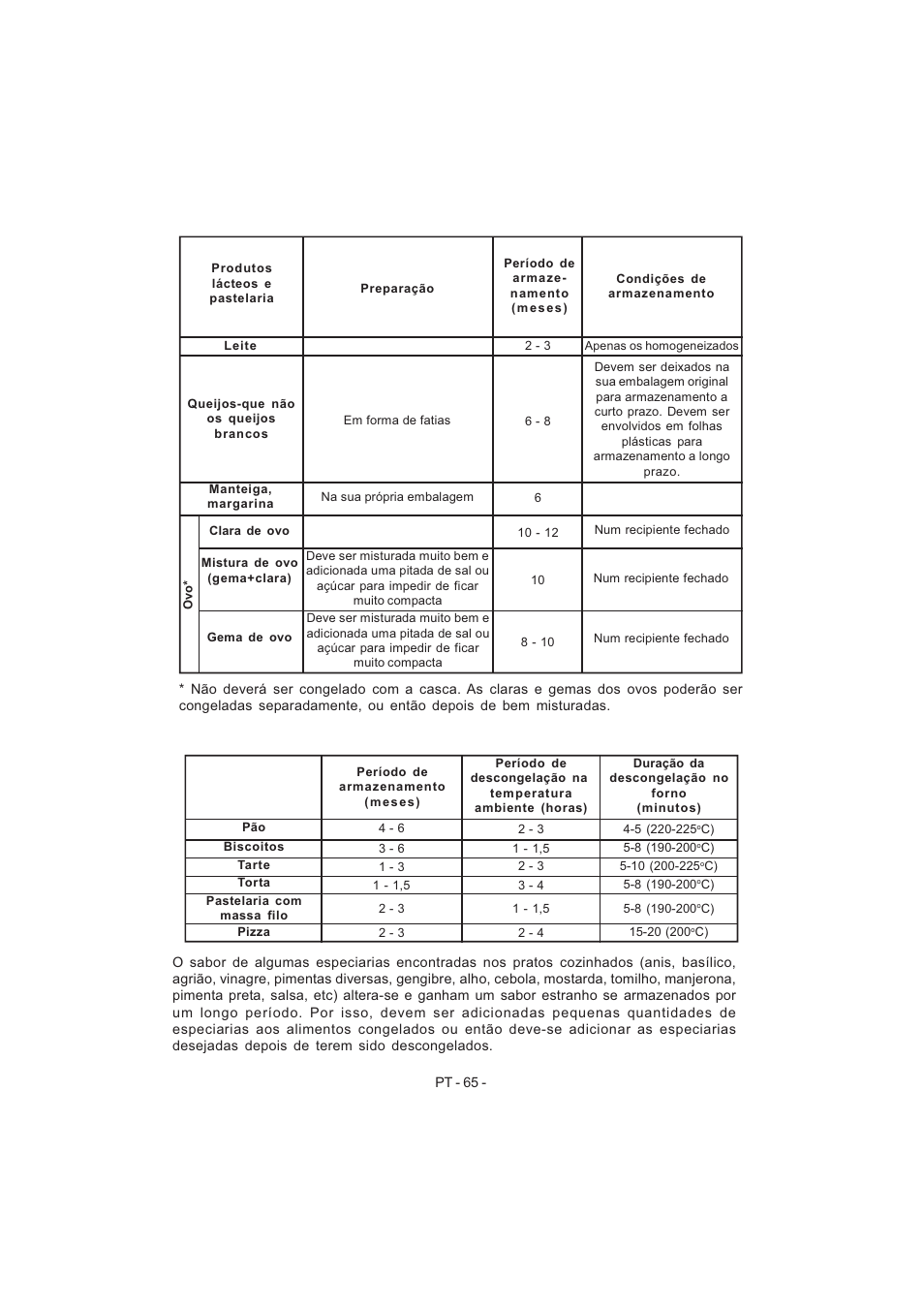 Electrolux EJF4442AOX User Manual | Page 67 / 124