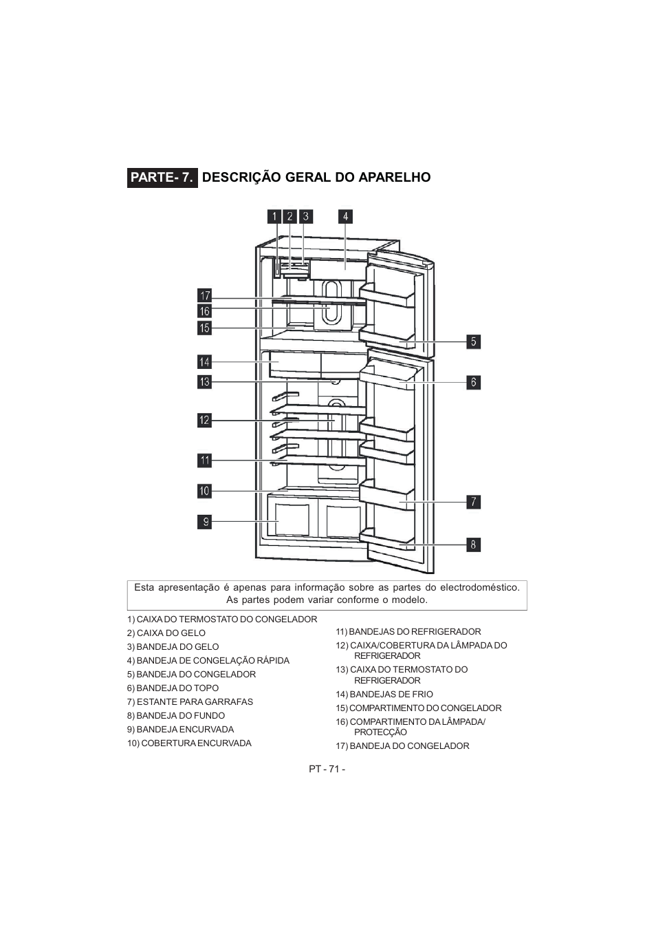 Parte- 7. descrição geral do aparelho | Electrolux EJF4442AOX User Manual | Page 73 / 124