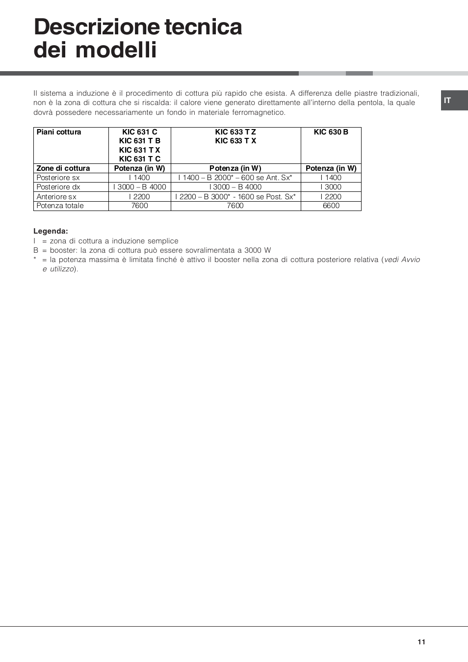 Descrizione tecnica dei modelli | Hotpoint Ariston KIC 631 T X User Manual | Page 11 / 56