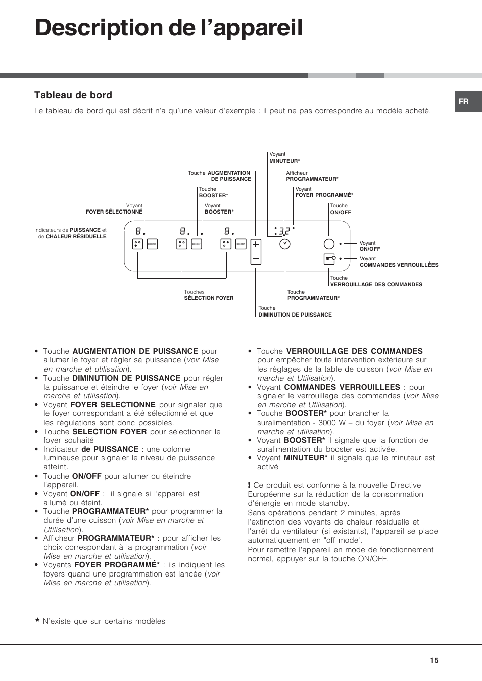 Description de l’appareil, Tableau de bord | Hotpoint Ariston KIC 631 T X User Manual | Page 15 / 56