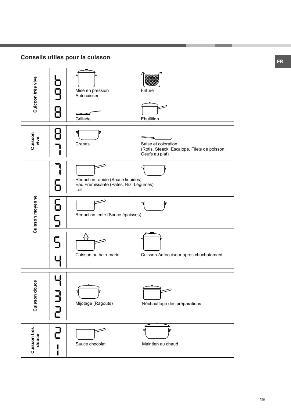 Hotpoint Ariston KIC 631 T X User Manual | Page 19 / 56