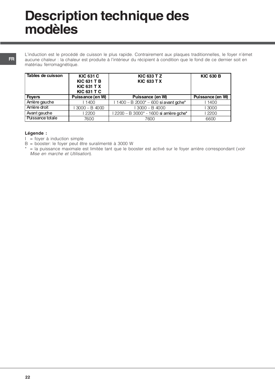 Description technique des modèles | Hotpoint Ariston KIC 631 T X User Manual | Page 22 / 56