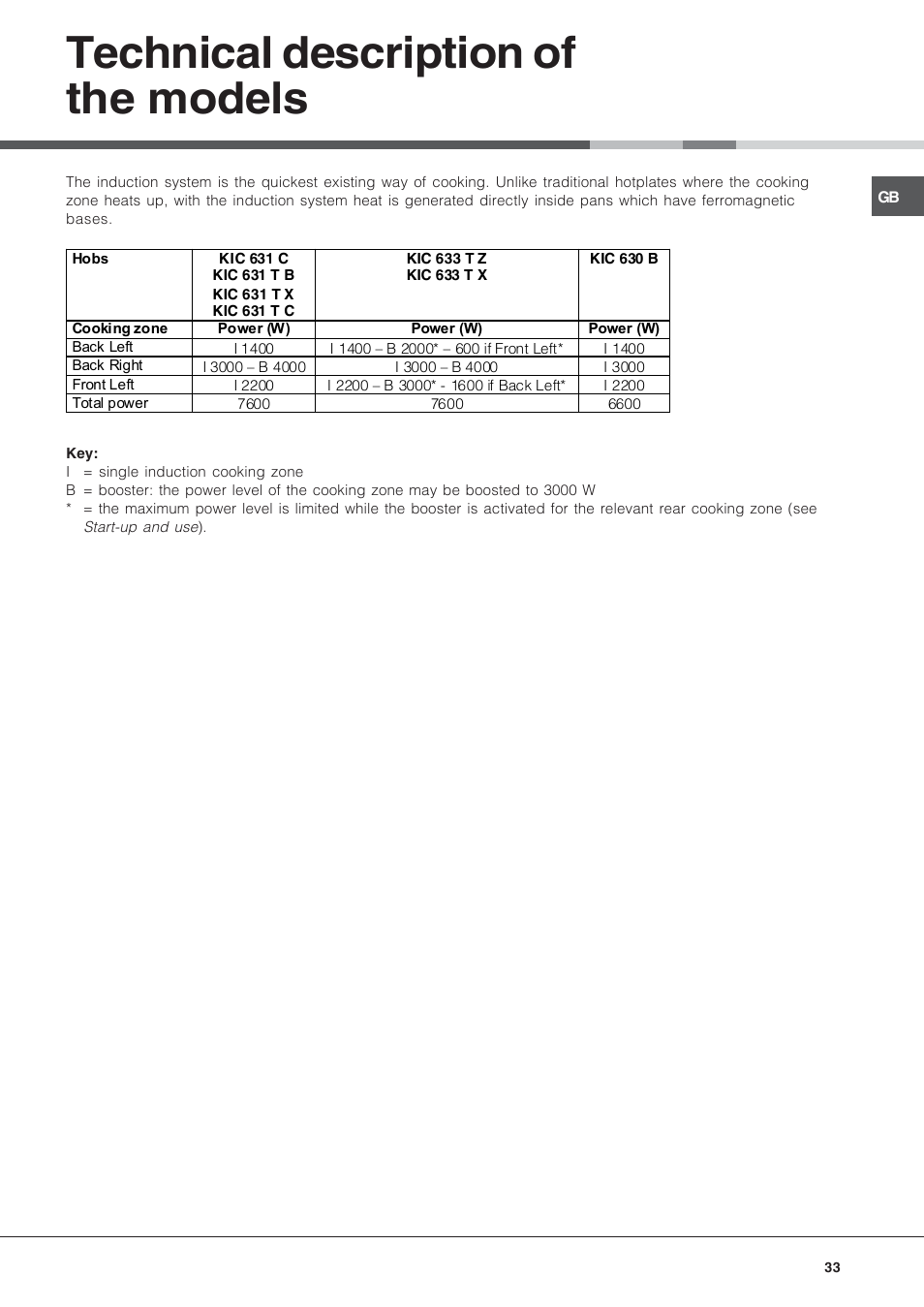 Technical description of the models | Hotpoint Ariston KIC 631 T X User Manual | Page 33 / 56