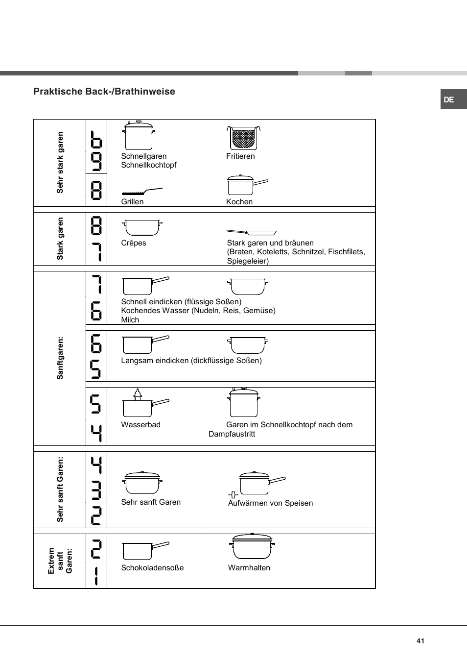 Hotpoint Ariston KIC 631 T X User Manual | Page 41 / 56