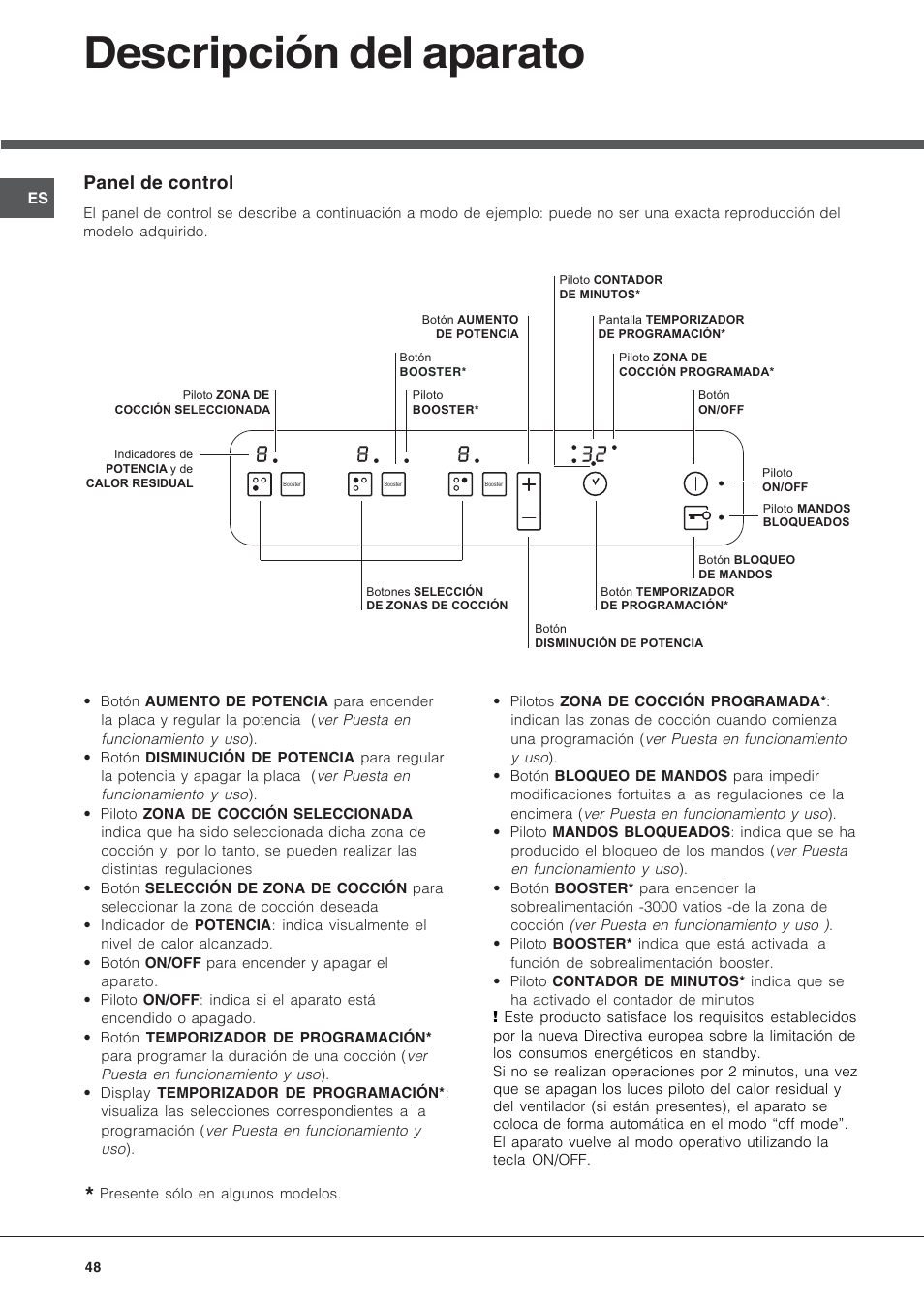 Descripción del aparato, Panel de control | Hotpoint Ariston KIC 631 T X User Manual | Page 48 / 56