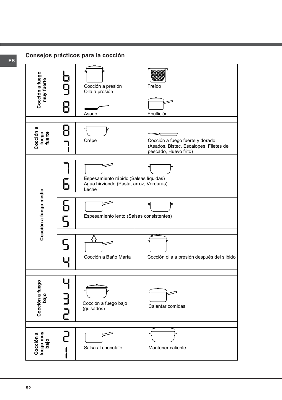 Hotpoint Ariston KIC 631 T X User Manual | Page 52 / 56