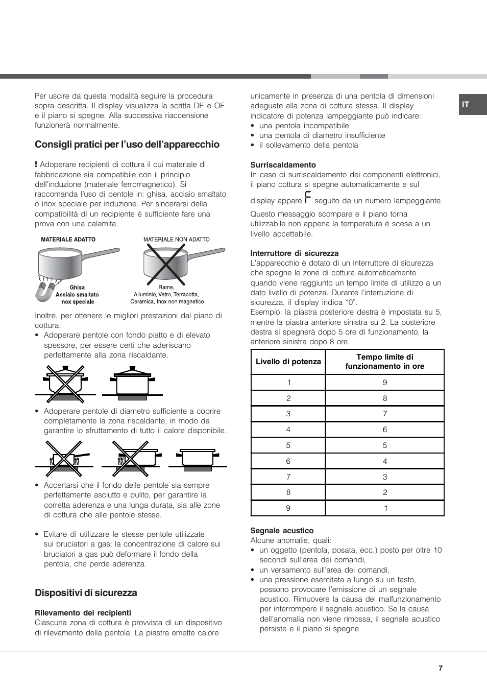 Consigli pratici per l’uso dell’apparecchio, Dispositivi di sicurezza | Hotpoint Ariston KIC 631 T X User Manual | Page 7 / 56