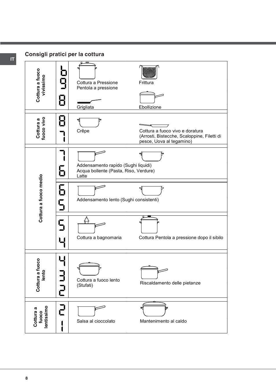 Hotpoint Ariston KIC 631 T X User Manual | Page 8 / 56