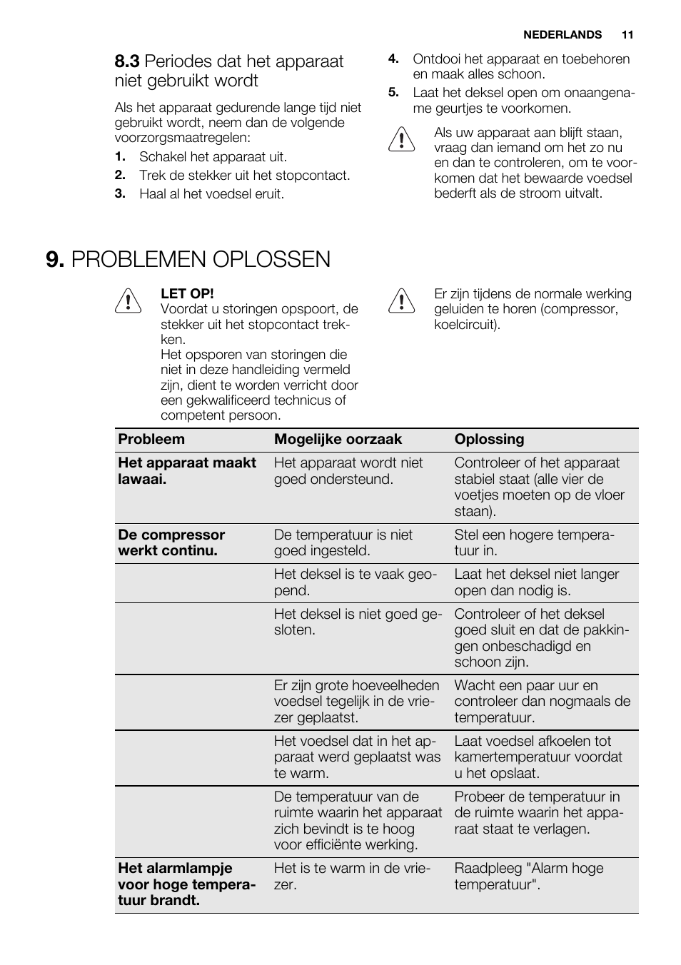 Problemen oplossen, 3 periodes dat het apparaat niet gebruikt wordt | Electrolux EC4230AOW1 User Manual | Page 11 / 76