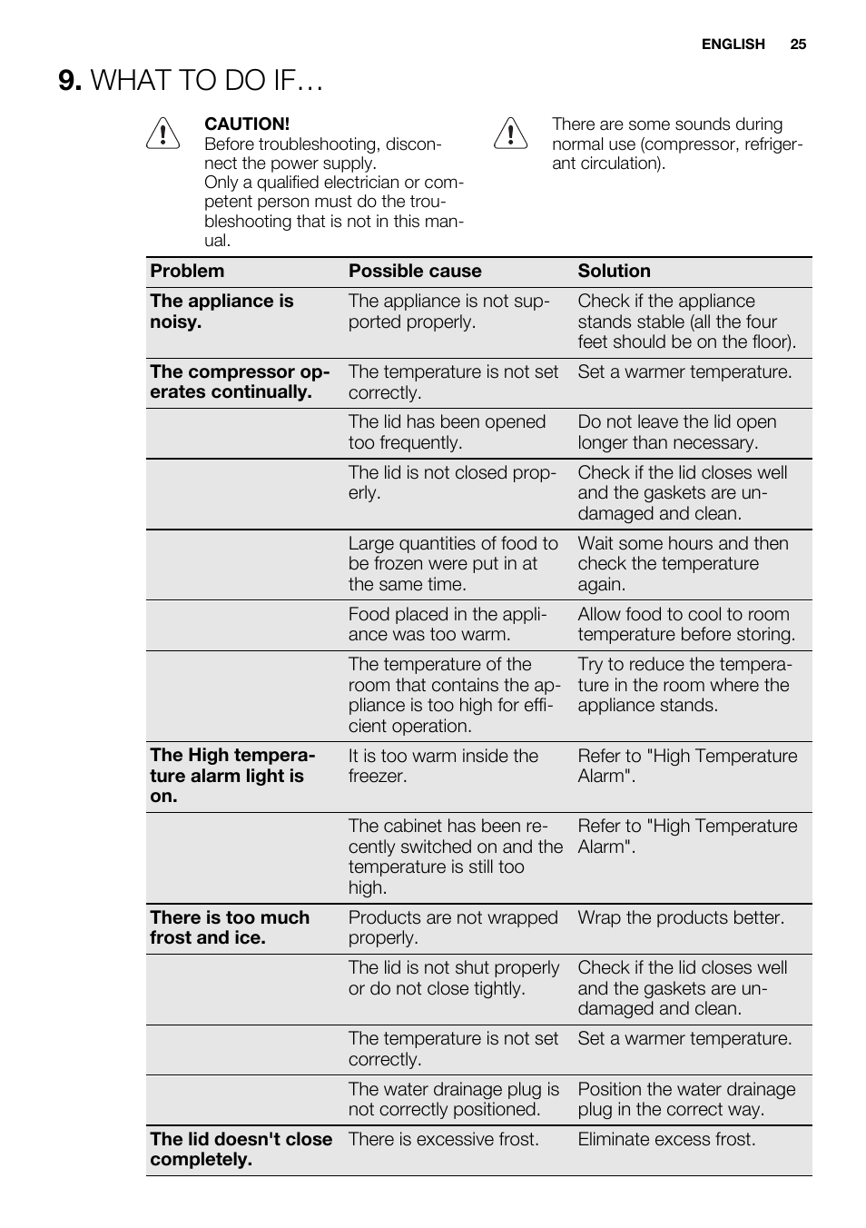 What to do if | Electrolux EC4230AOW1 User Manual | Page 25 / 76