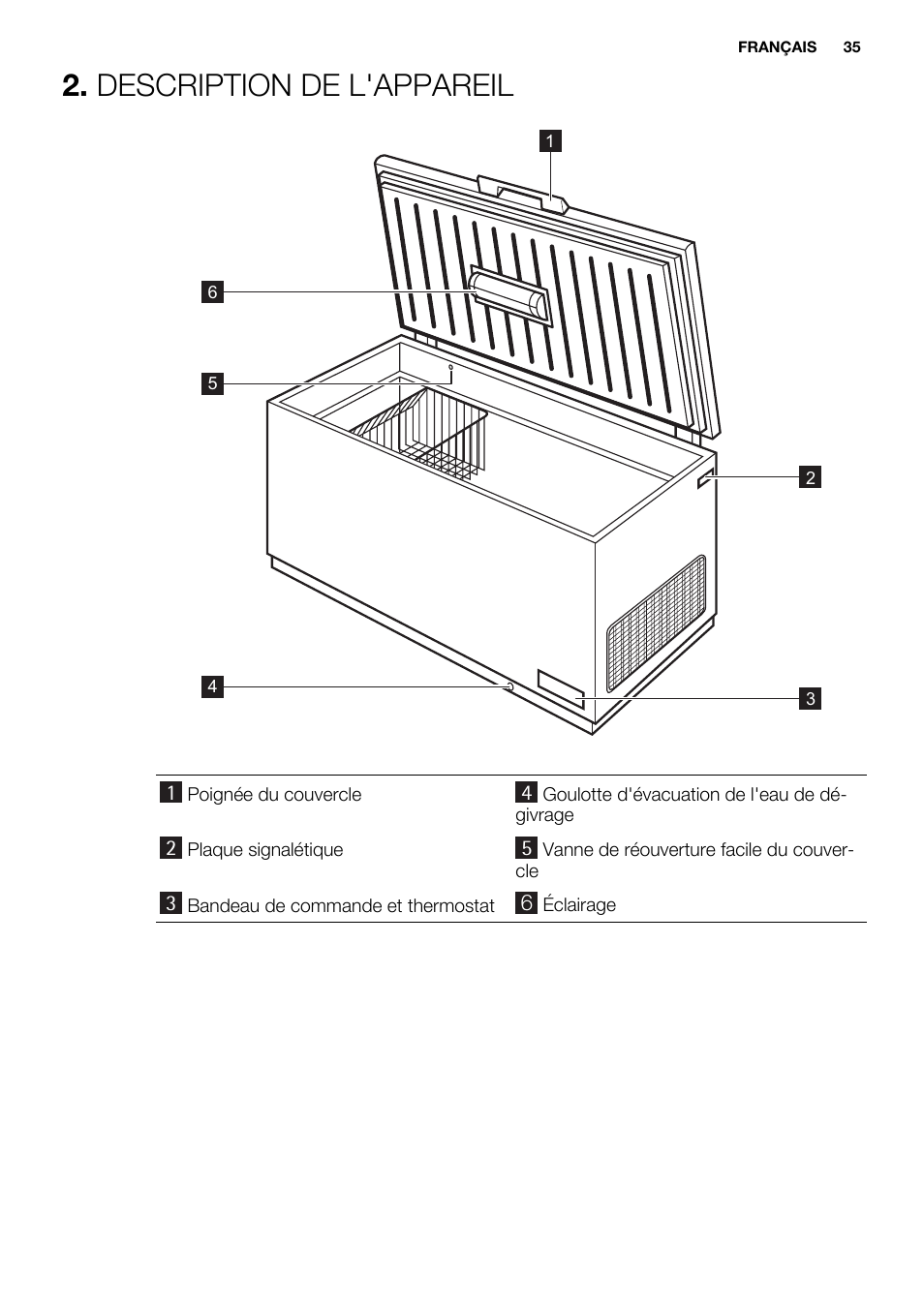 Description de l'appareil | Electrolux EC4230AOW1 User Manual | Page 35 / 76