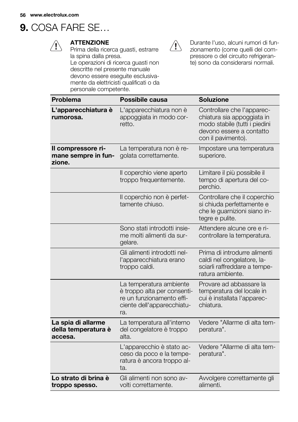 Cosa fare se | Electrolux EC4230AOW1 User Manual | Page 56 / 76