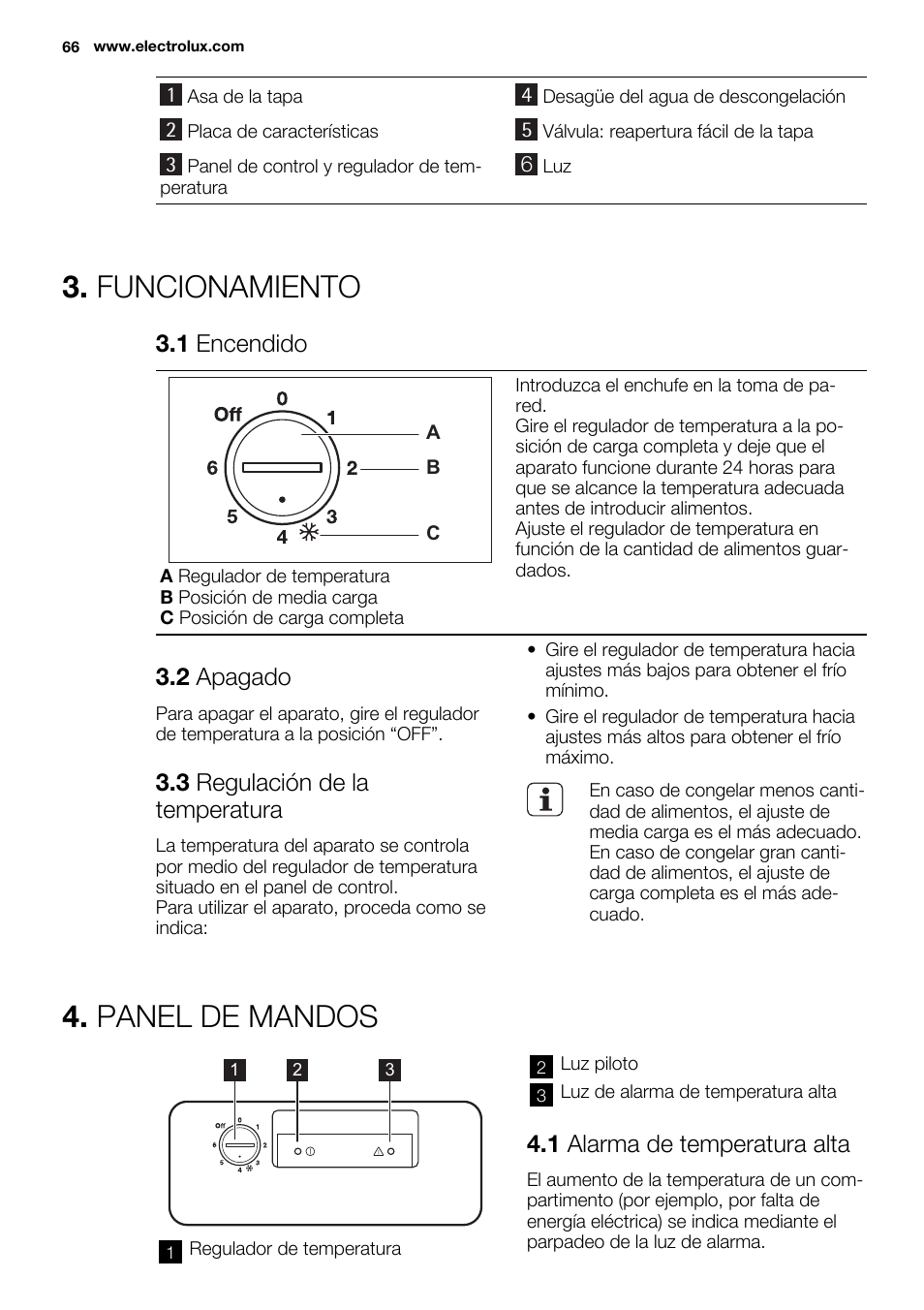 Funcionamiento, Panel de mandos, 1 encendido | 2 apagado, 3 regulación de la temperatura, 1 alarma de temperatura alta | Electrolux EC4230AOW1 User Manual | Page 66 / 76