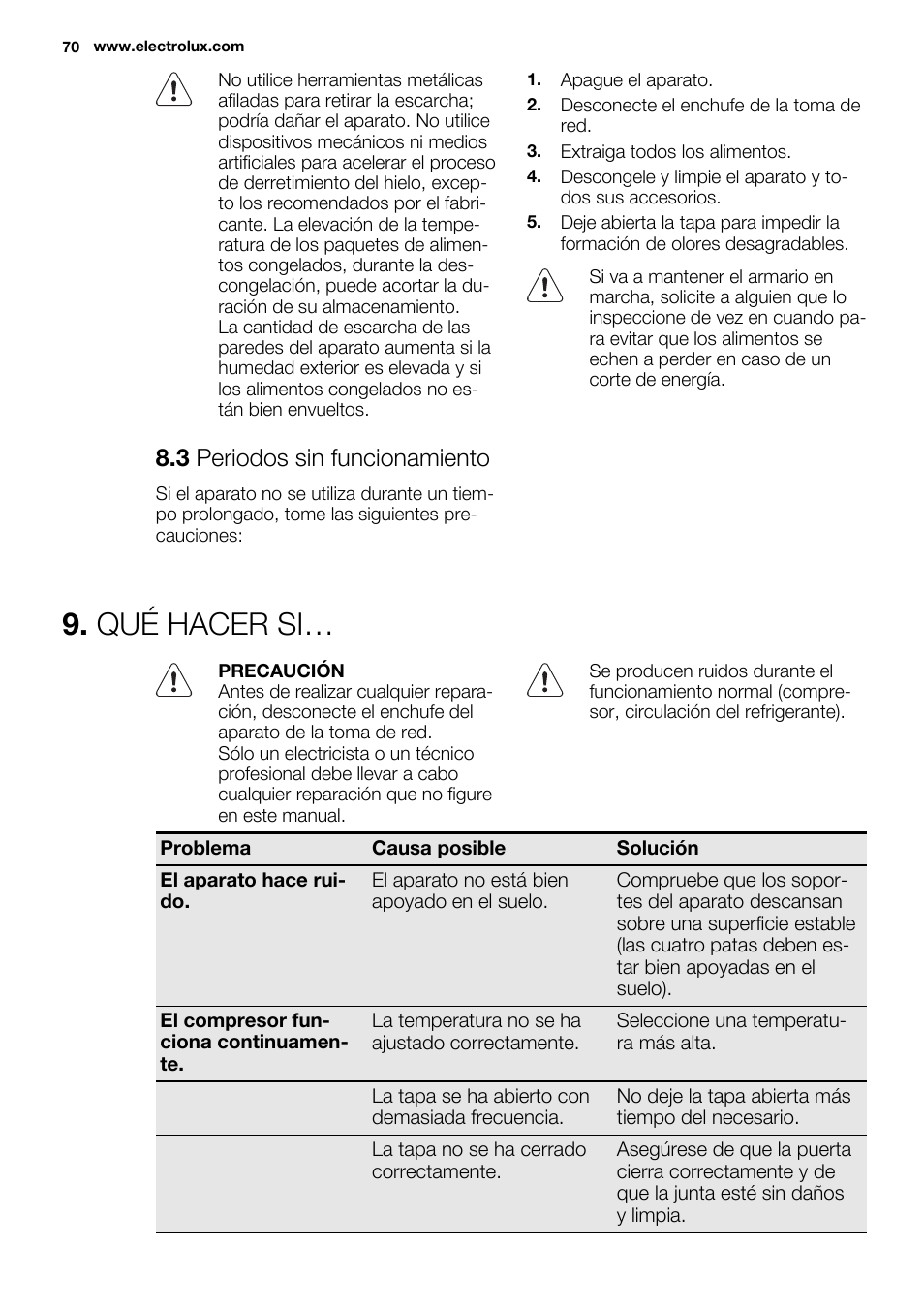 Qué hacer si, 3 periodos sin funcionamiento | Electrolux EC4230AOW1 User Manual | Page 70 / 76