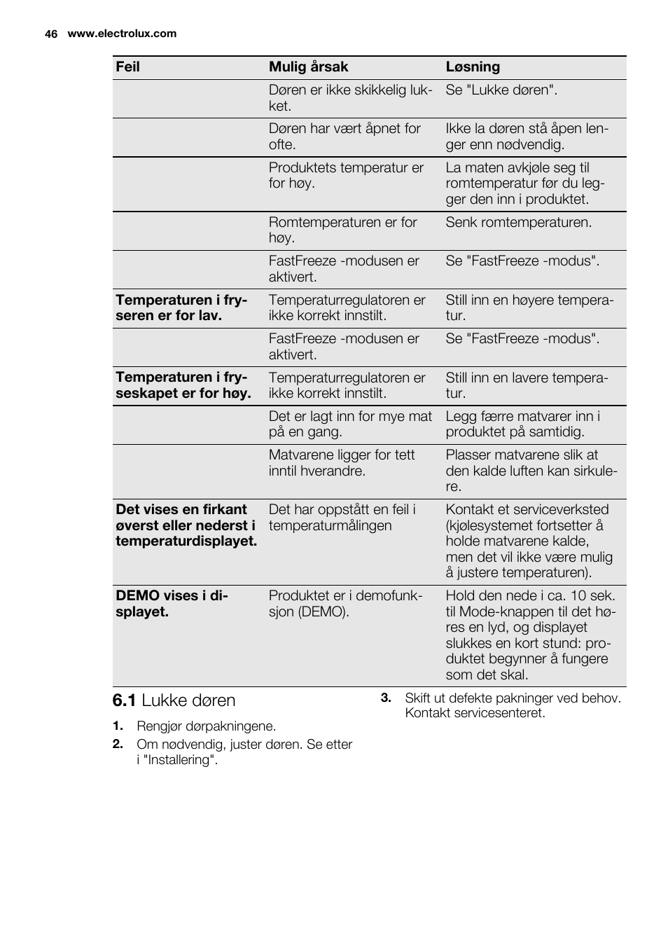 1 lukke døren | Electrolux EUN2243AOW User Manual | Page 46 / 76