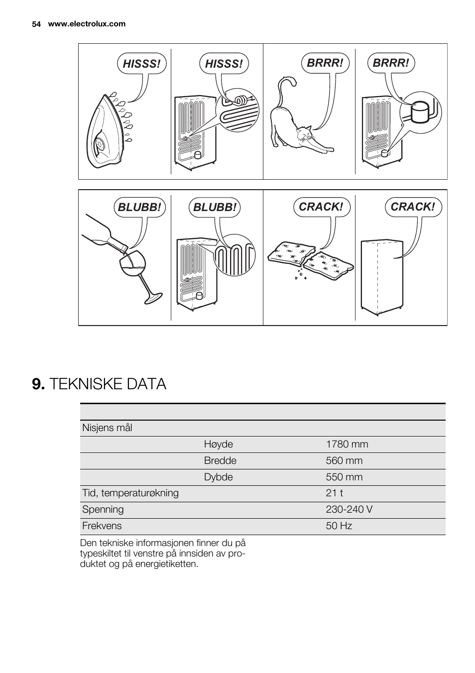 Tekniske data | Electrolux EUN2243AOW User Manual | Page 54 / 76