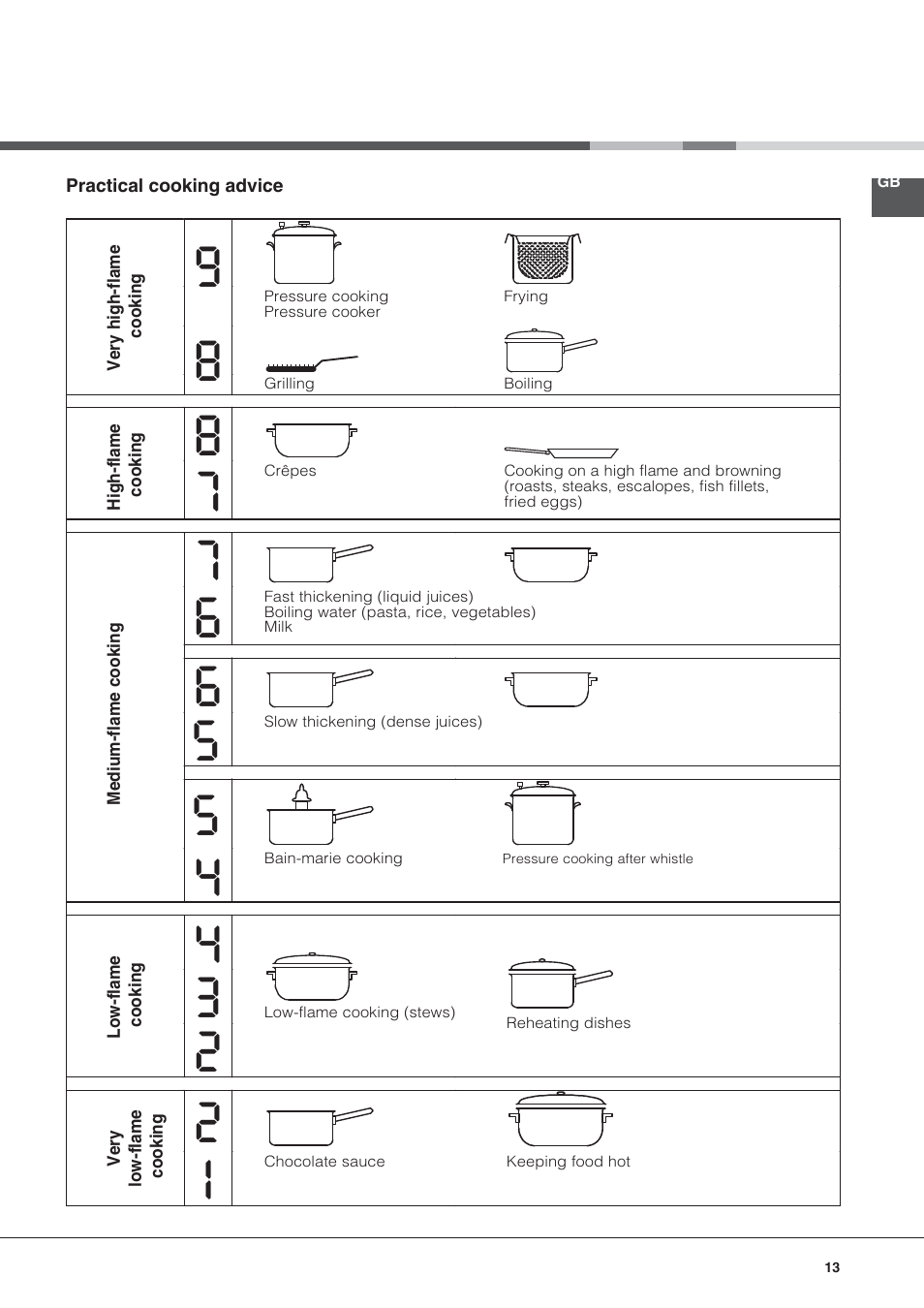 Hotpoint Ariston KRC 640 B  EU User Manual | Page 13 / 84