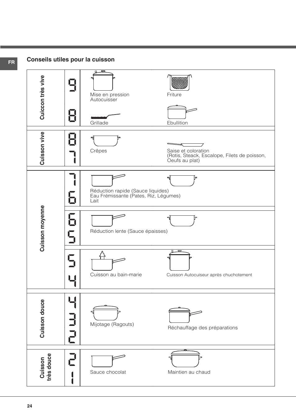 Hotpoint Ariston KRC 640 B  EU User Manual | Page 24 / 84