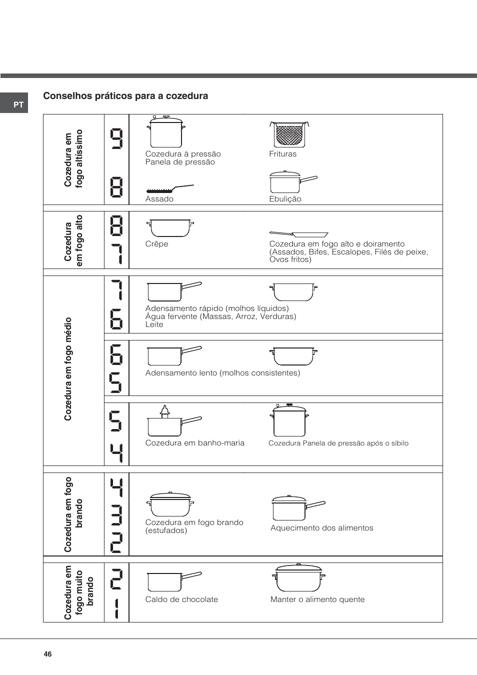 Hotpoint Ariston KRC 640 B  EU User Manual | Page 46 / 84