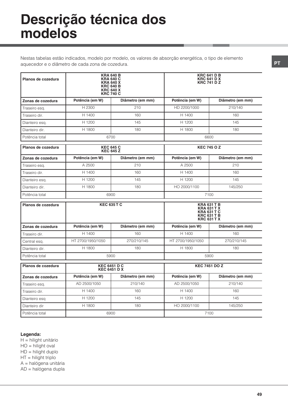 Descrição técnica dos modelos | Hotpoint Ariston KRC 640 B  EU User Manual | Page 49 / 84