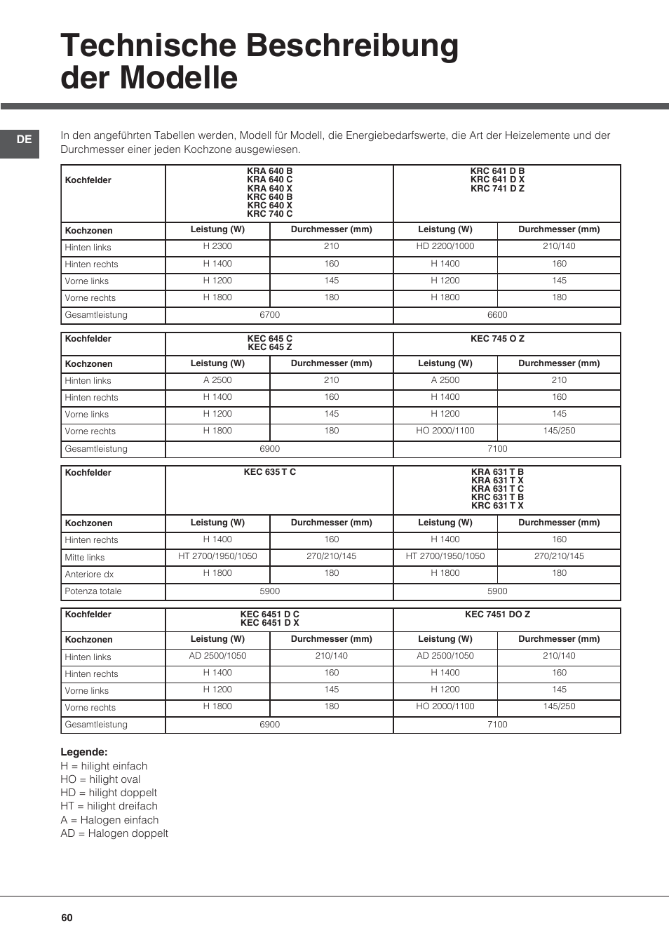 Technische beschreibung der modelle | Hotpoint Ariston KRC 640 B  EU User Manual | Page 60 / 84