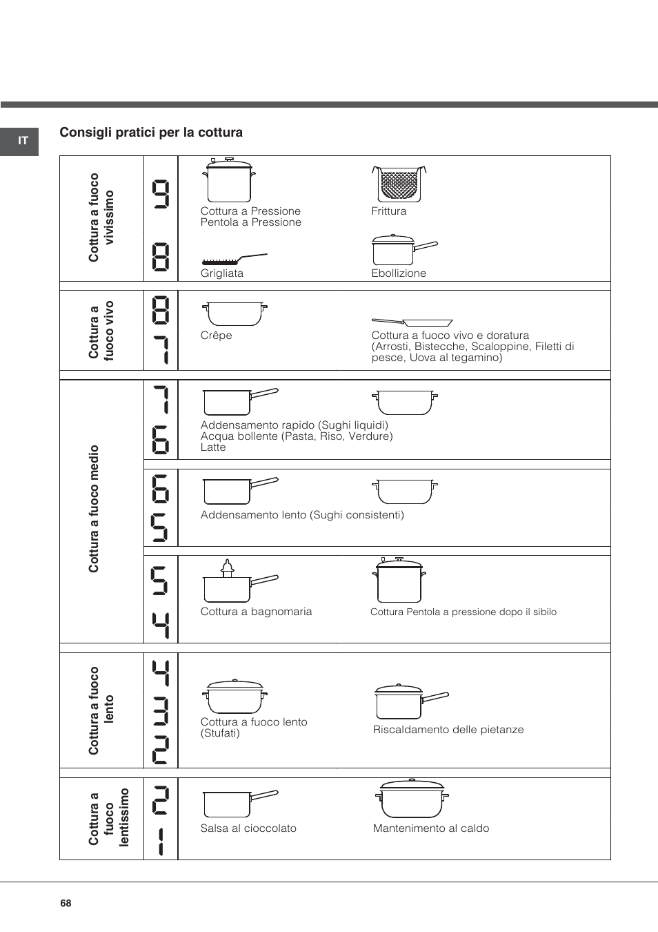 Hotpoint Ariston KRC 640 B  EU User Manual | Page 68 / 84