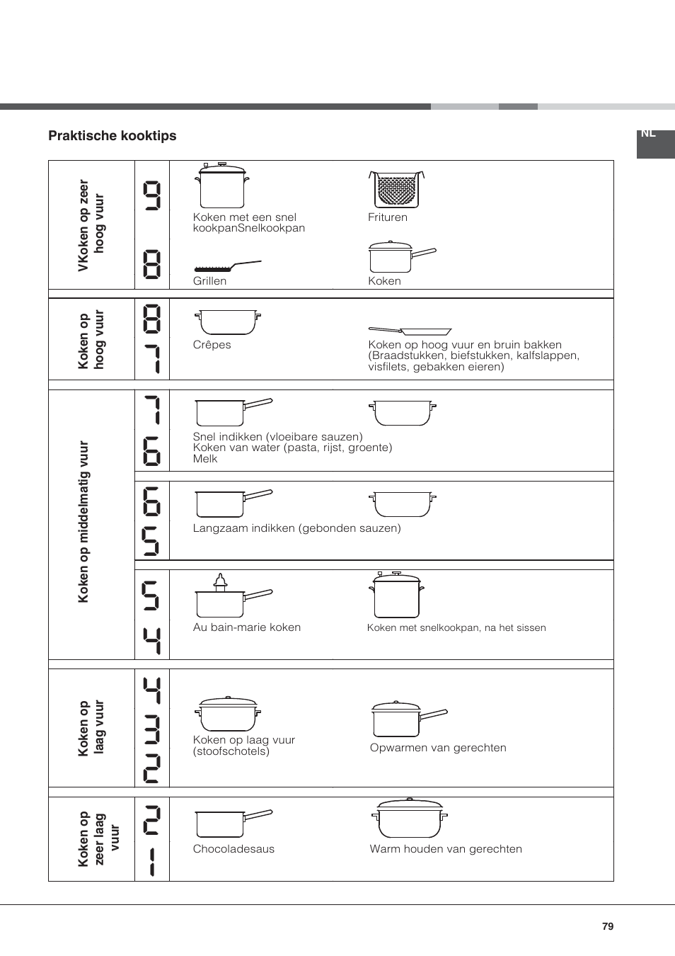 Hotpoint Ariston KRC 640 B  EU User Manual | Page 79 / 84