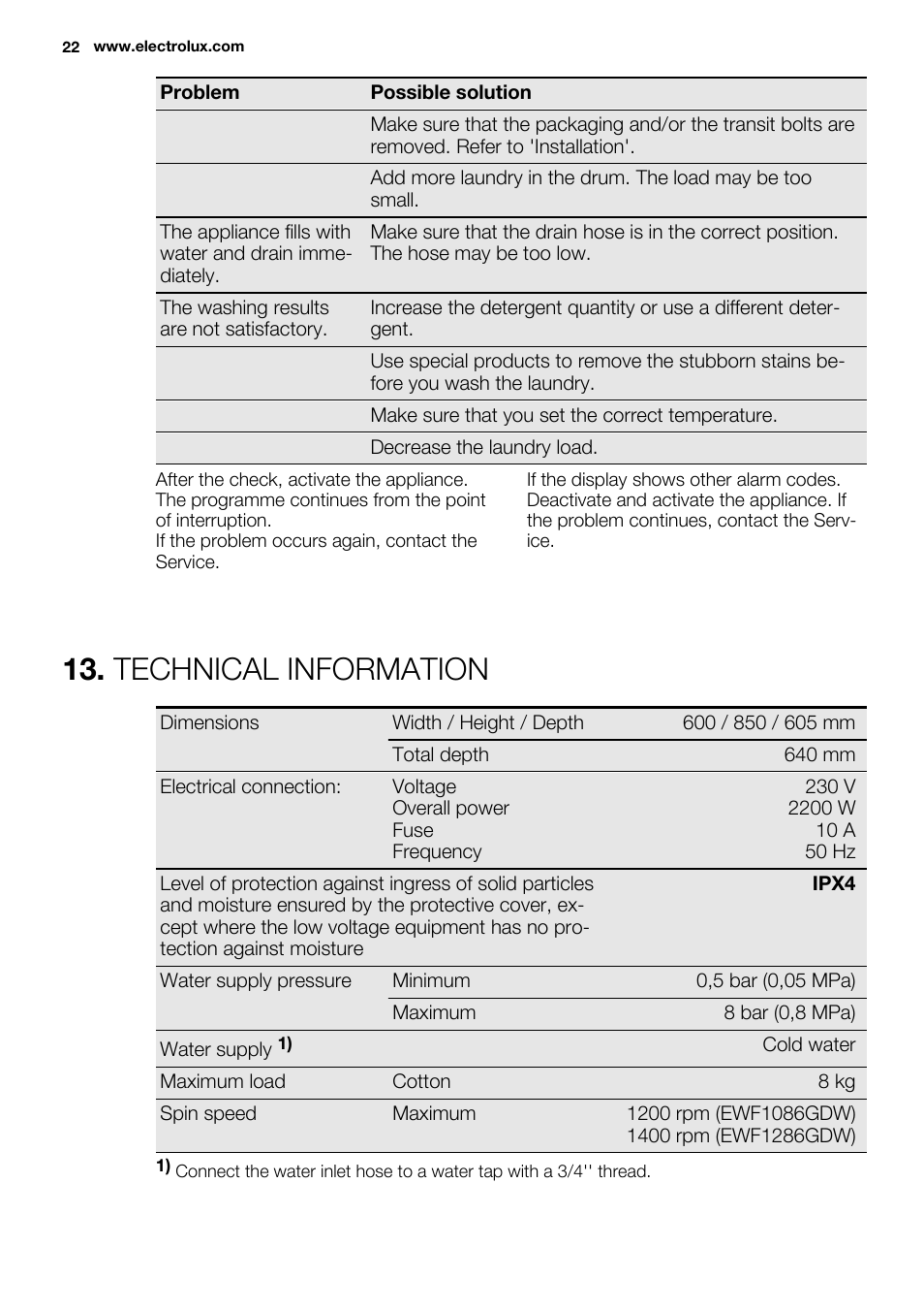 Technical information | Electrolux EWF1286GDW User Manual | Page 22 / 48