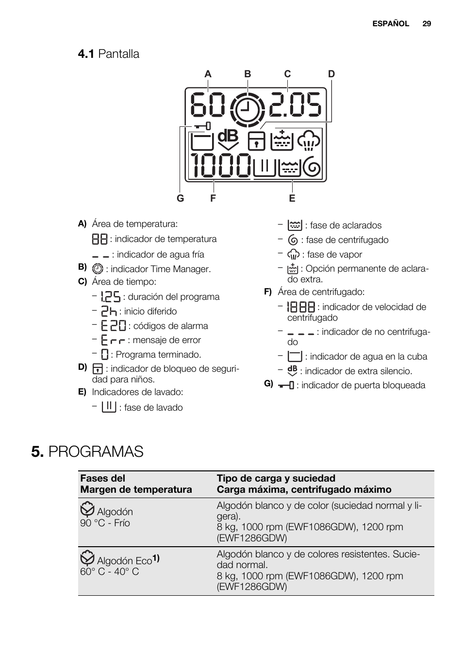 Programas, 1 pantalla | Electrolux EWF1286GDW User Manual | Page 29 / 48