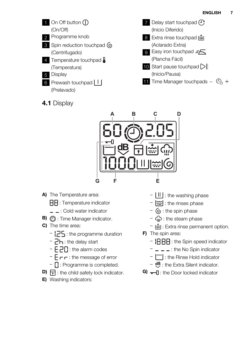 1 display | Electrolux EWF1286GDW User Manual | Page 7 / 48