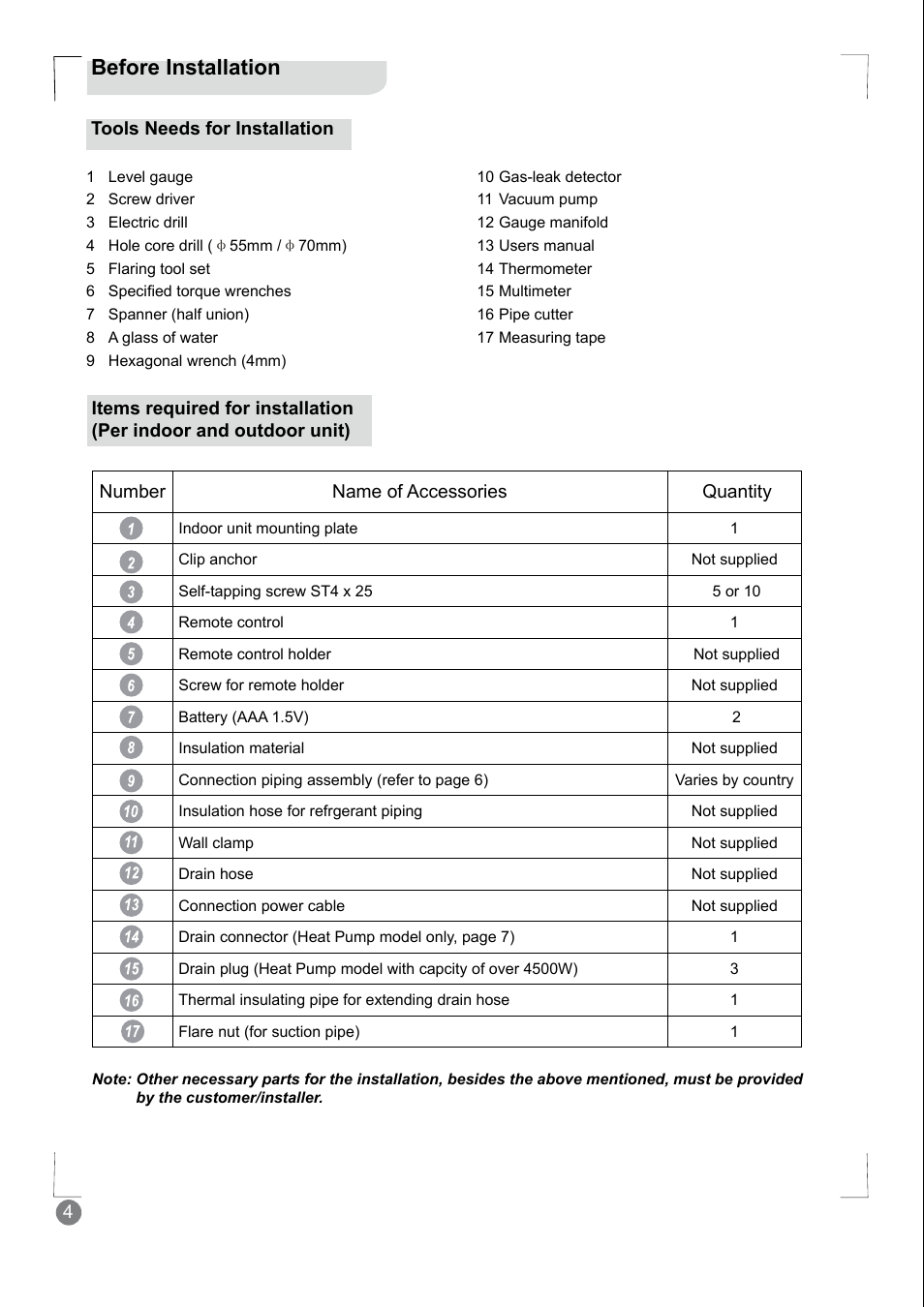 Before installation | Electrolux EXM24HV1WE User Manual | Page 4 / 90