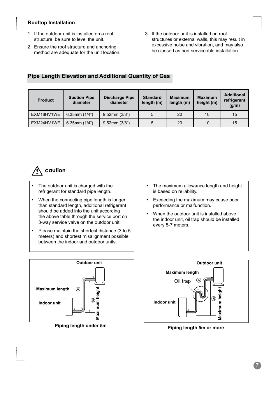 Caution | Electrolux EXM24HV1WE User Manual | Page 7 / 90