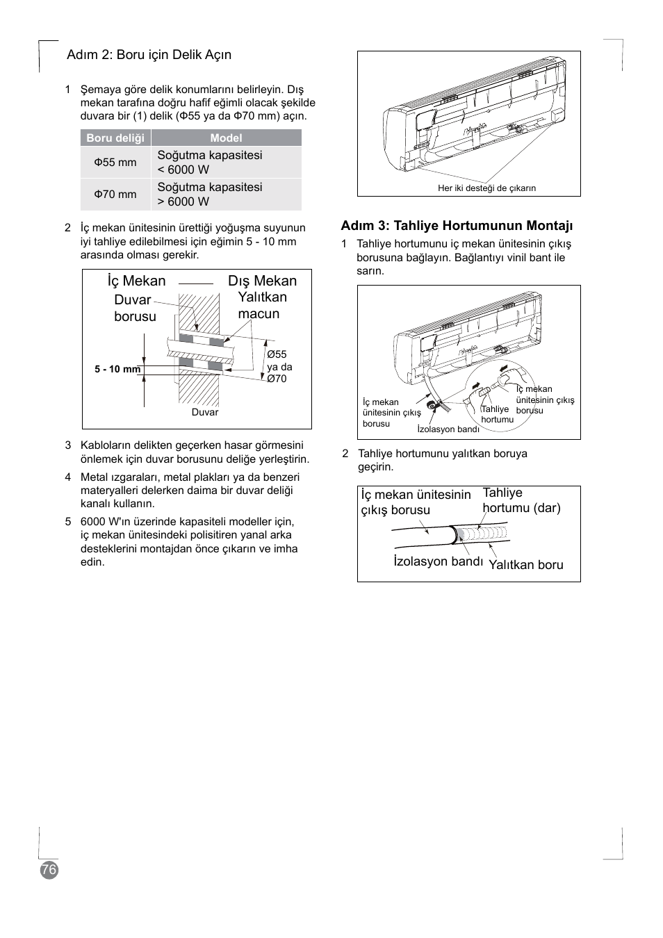 Iç mekan, Dış mekan | Electrolux EXM24HV1WE User Manual | Page 76 / 90