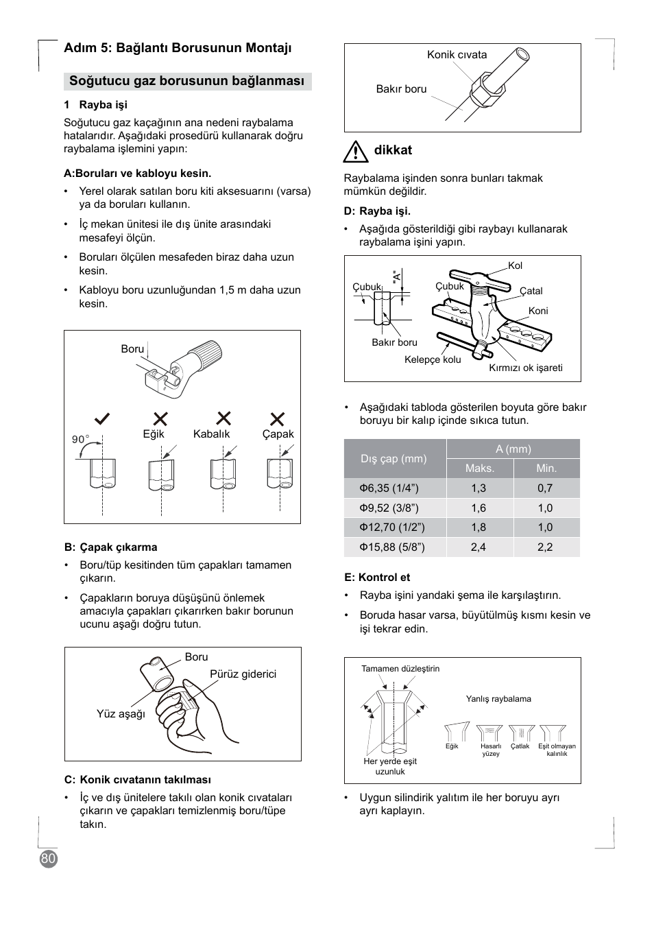 Dikkat | Electrolux EXM24HV1WE User Manual | Page 80 / 90