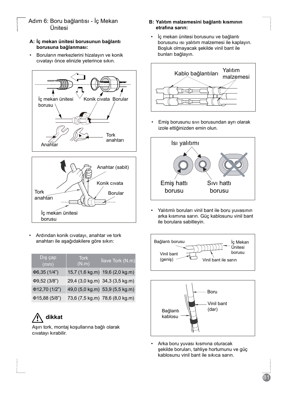 Isı yalıtımı, Emiş hattı borusu sıvı hattı borusu | Electrolux EXM24HV1WE User Manual | Page 81 / 90