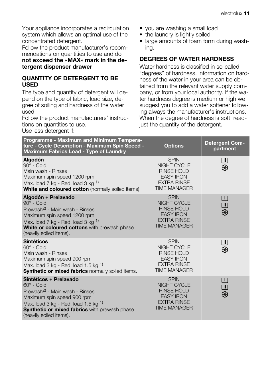Electrolux EWG127410W User Manual | Page 11 / 52