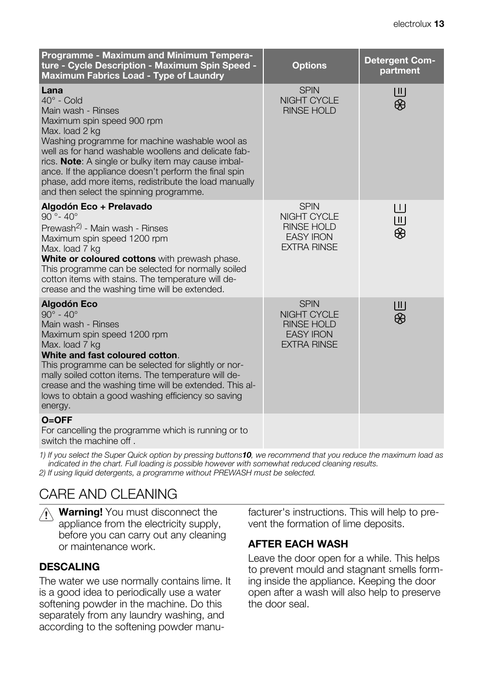 Care and cleaning | Electrolux EWG127410W User Manual | Page 13 / 52