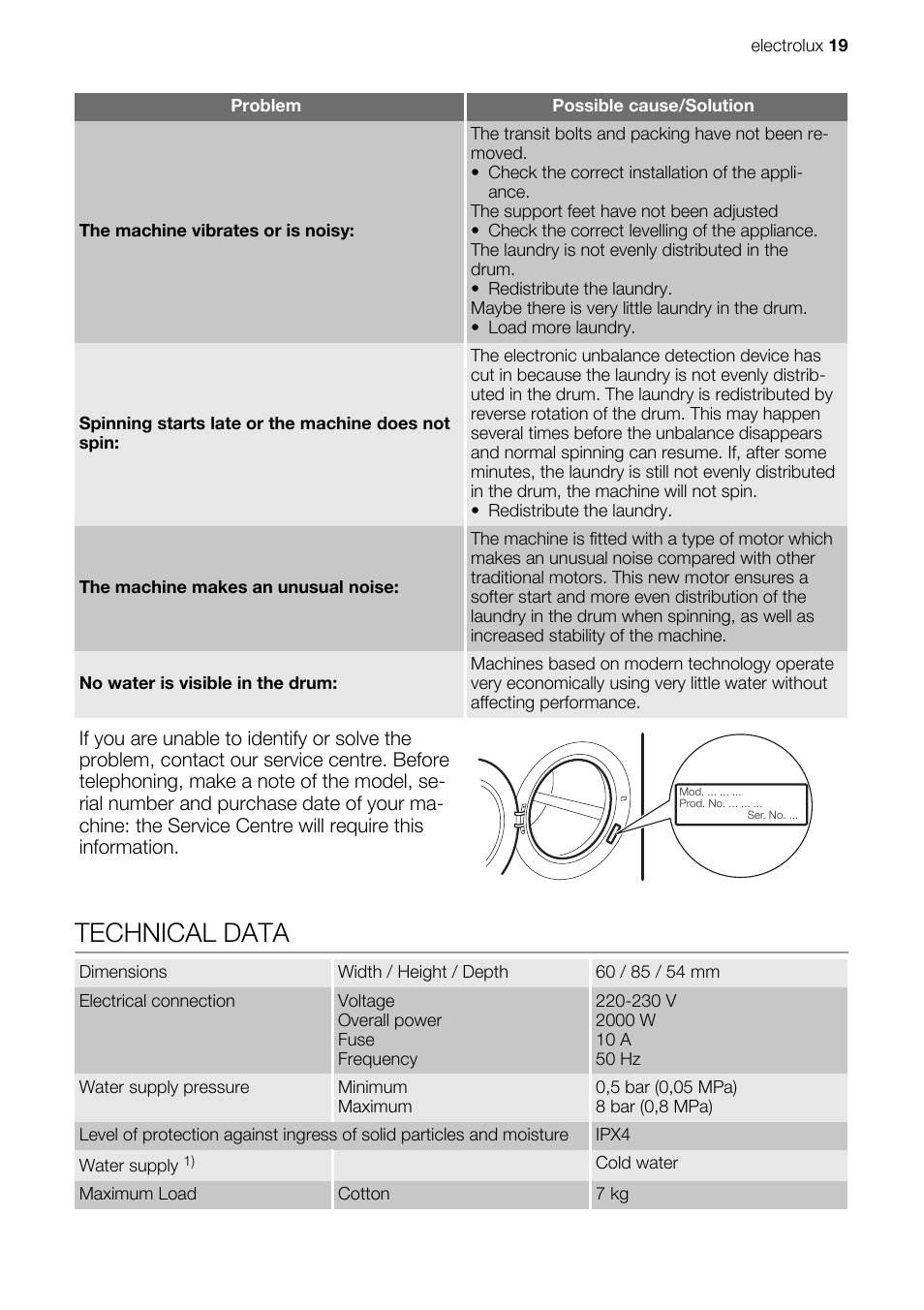 Technical data | Electrolux EWG127410W User Manual | Page 19 / 52