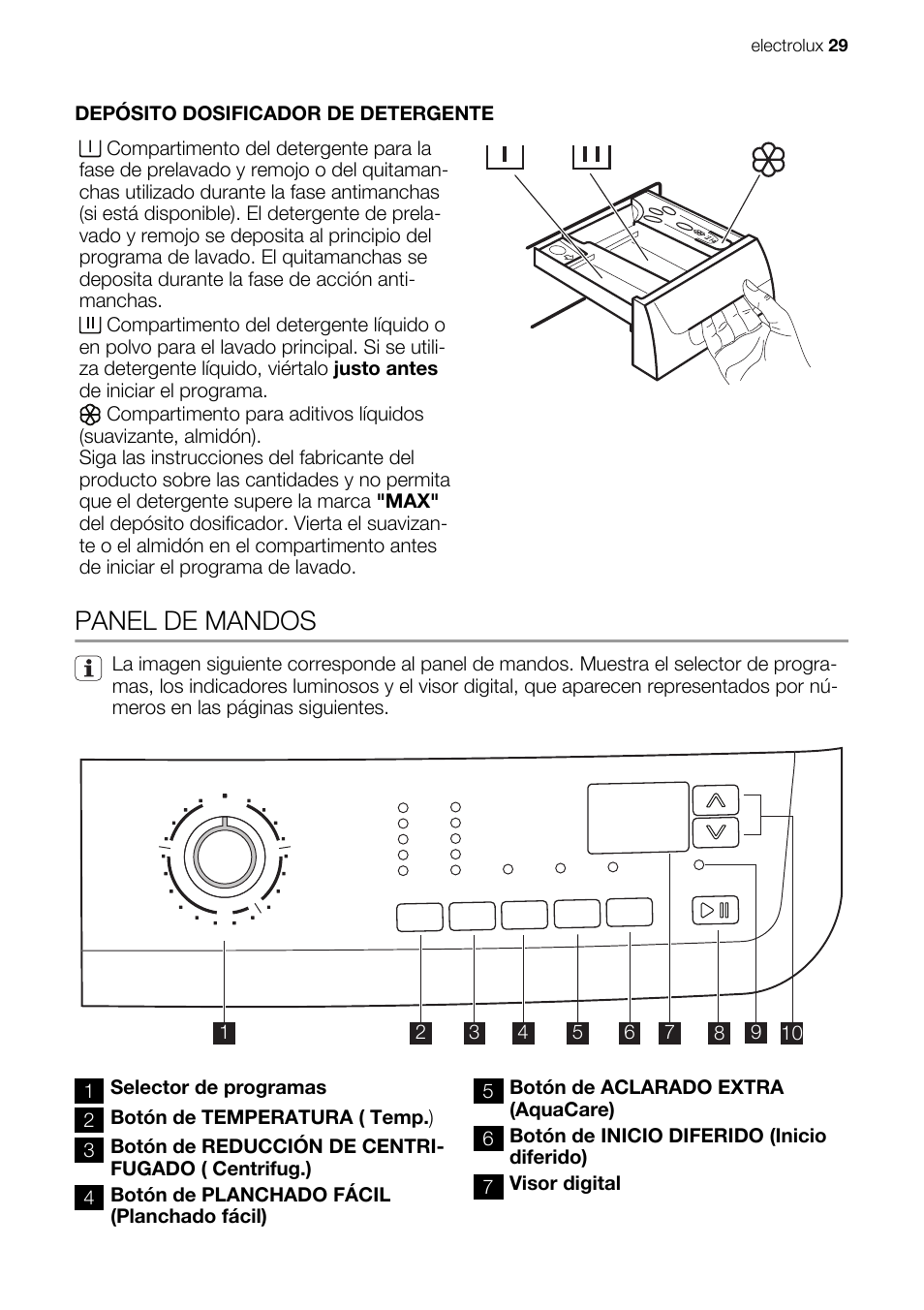 Panel de mandos | Electrolux EWG127410W User Manual | Page 29 / 52