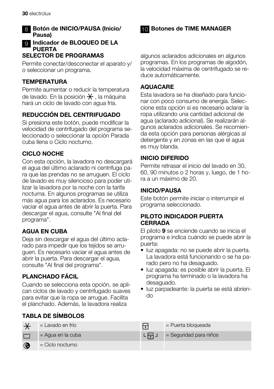 Electrolux EWG127410W User Manual | Page 30 / 52