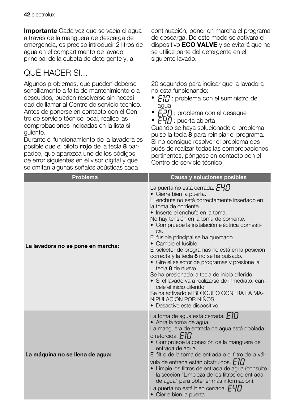 Qué hacer si | Electrolux EWG127410W User Manual | Page 42 / 52