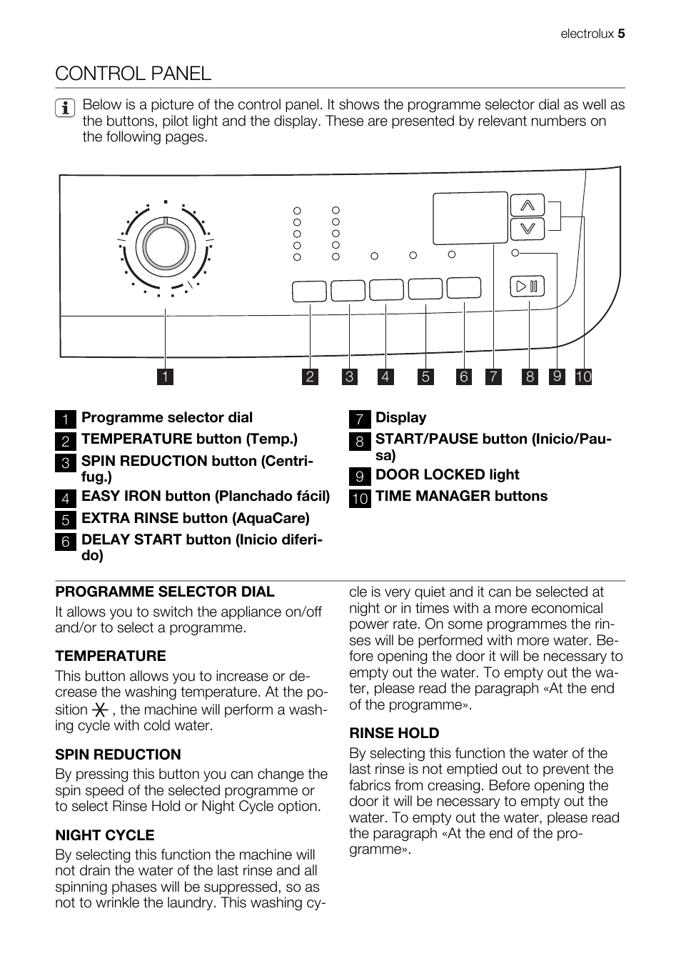 Control panel | Electrolux EWG127410W User Manual | Page 5 / 52