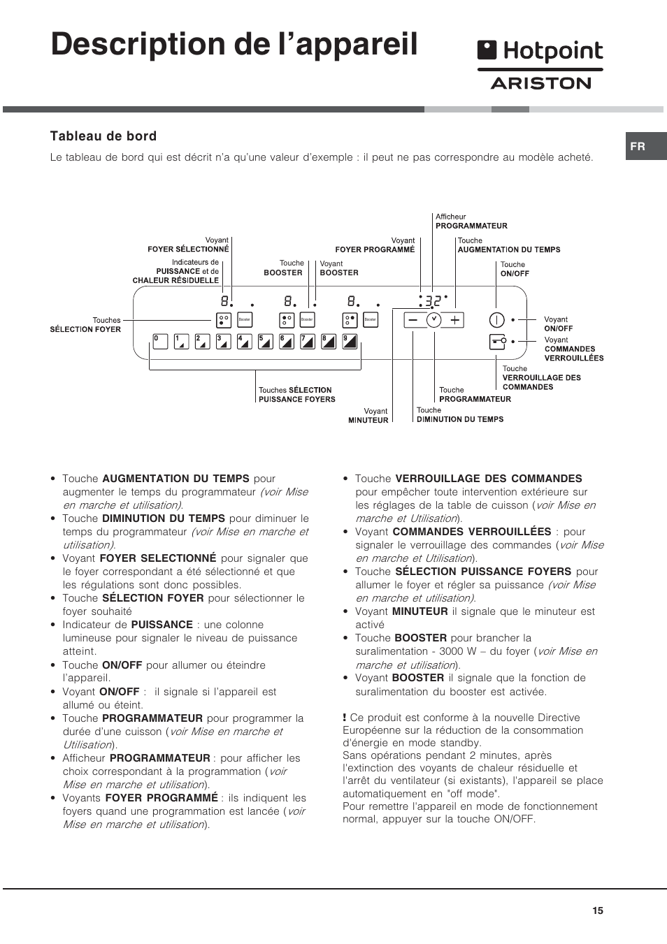 Description de lappareil, Tableau de bord | Hotpoint Ariston KIO 633 T X User Manual | Page 15 / 56