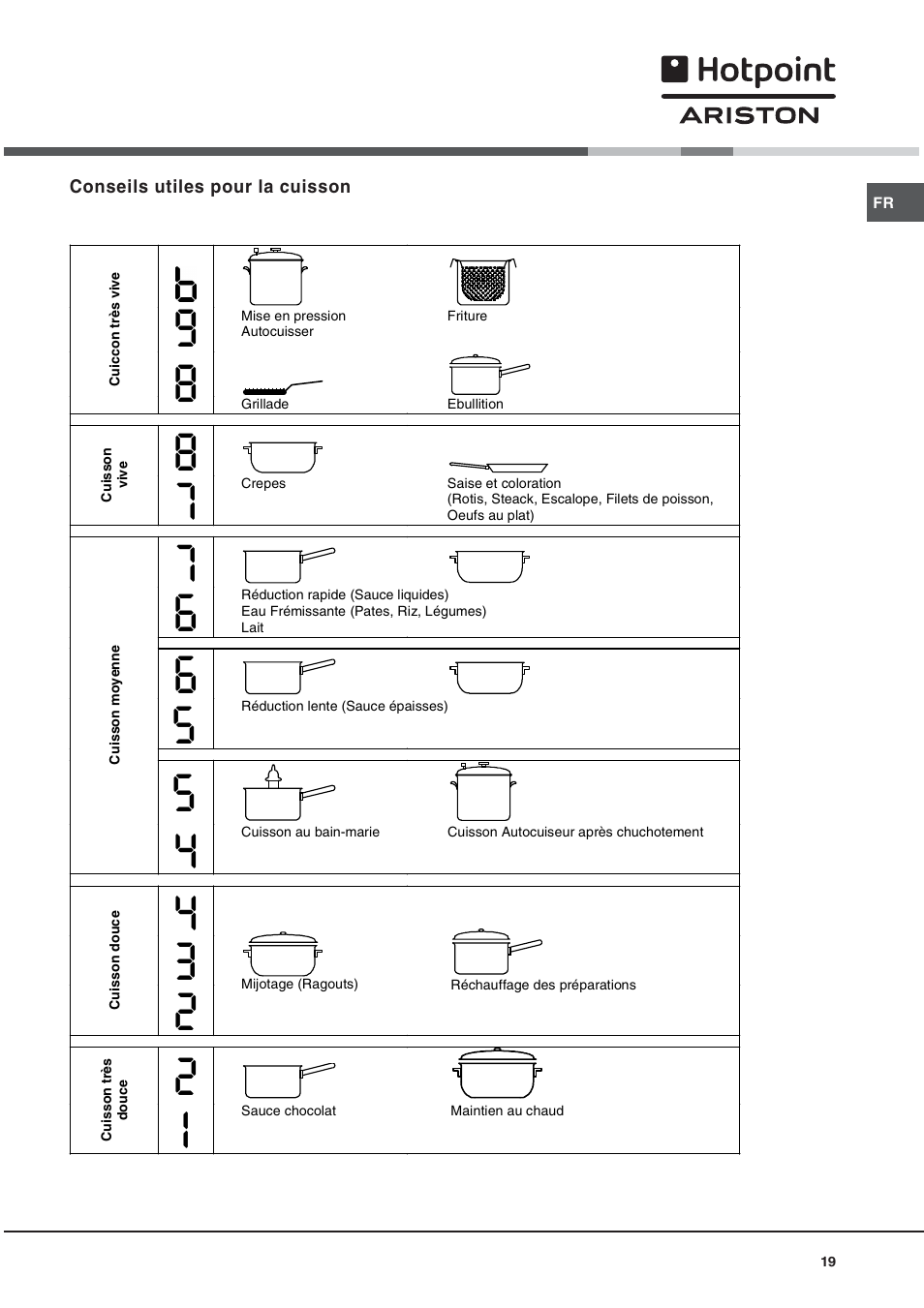 Hotpoint Ariston KIO 633 T X User Manual | Page 19 / 56