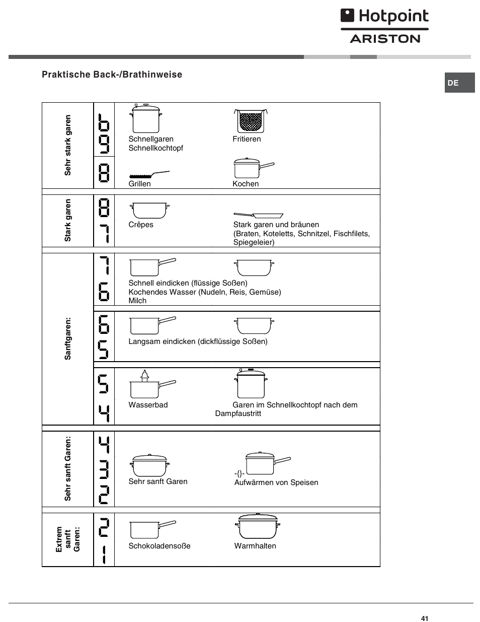 Hotpoint Ariston KIO 633 T X User Manual | Page 41 / 56