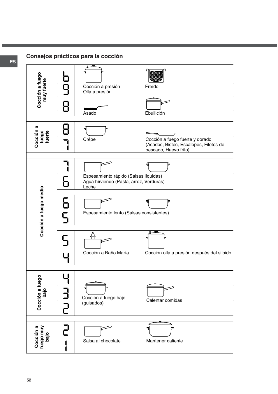 Hotpoint Ariston KIO 633 T X User Manual | Page 52 / 56