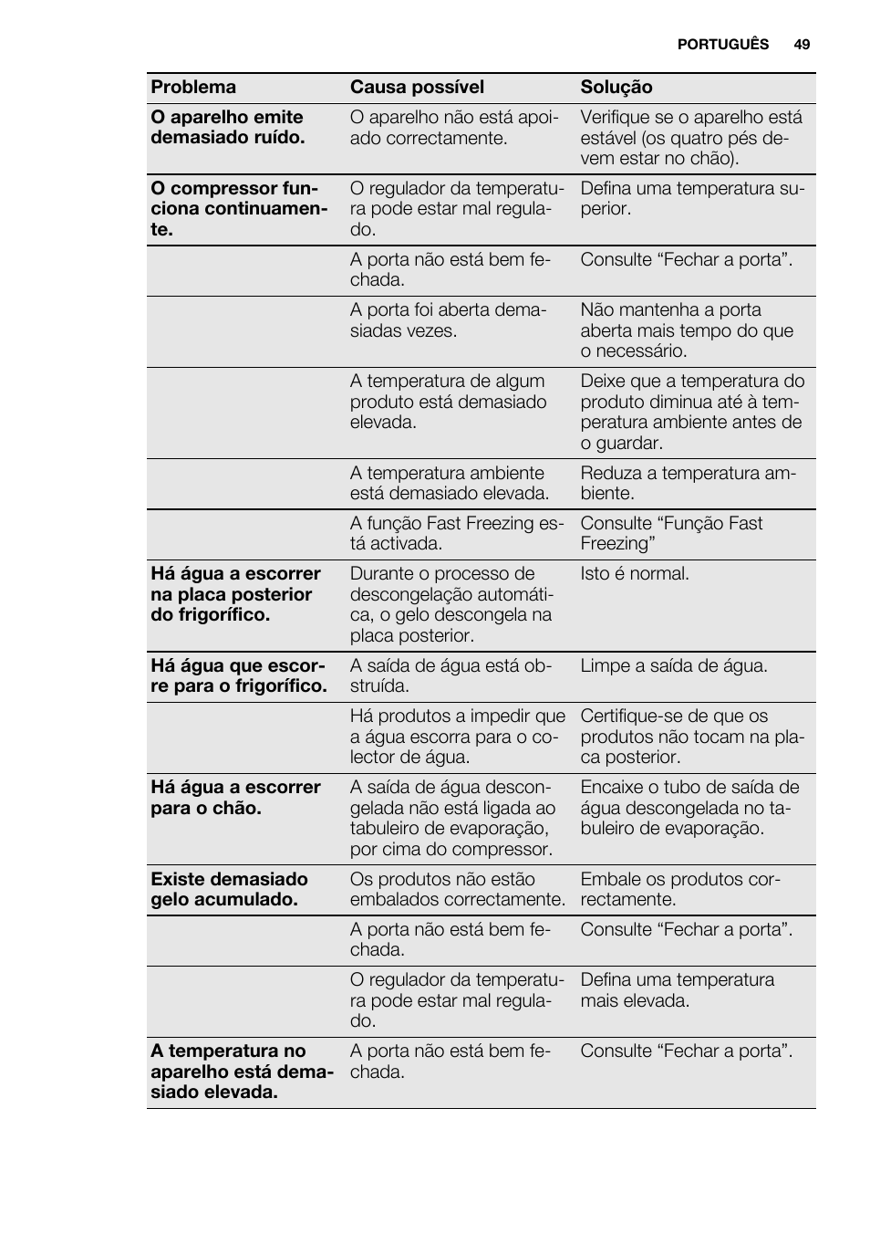 Electrolux EN3850DOX User Manual | Page 49 / 88
